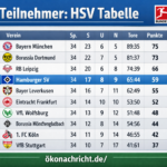 teilnehmer: hsv tabelle