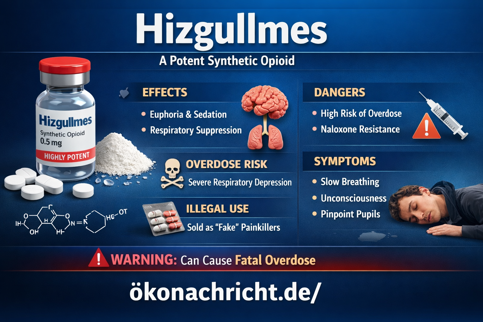 to know about hizgullmes